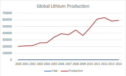 lithium-production3