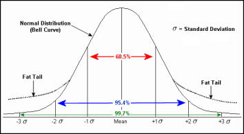 Standard Deviation